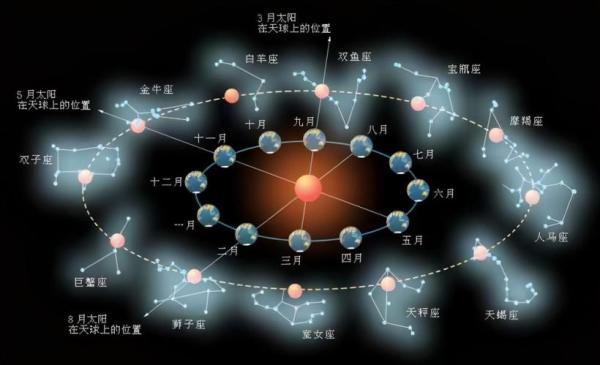 24节气详细介绍